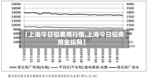 【上海今日铅费用行情,上海今日铅费用金投网】