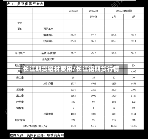 长江期货铝材费用/长江铝期货行情-第2张图片