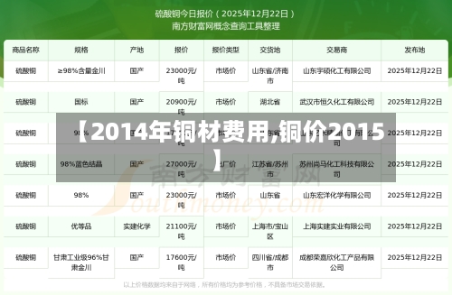 【2014年铜材费用,铜价2015】-第2张图片