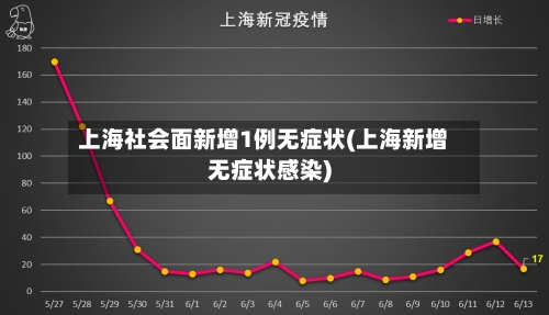 上海社会面新增1例无症状(上海新增无症状感染)-第2张图片