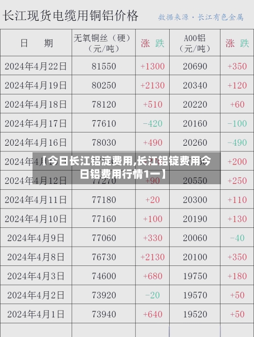 【今日长江铝淀费用,长江铝锭费用今日铝费用行情1一】-第2张图片