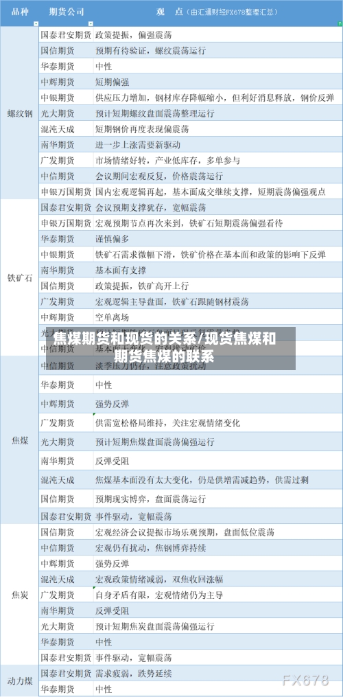 焦煤期货和现货的关系/现货焦煤和期货焦煤的联系