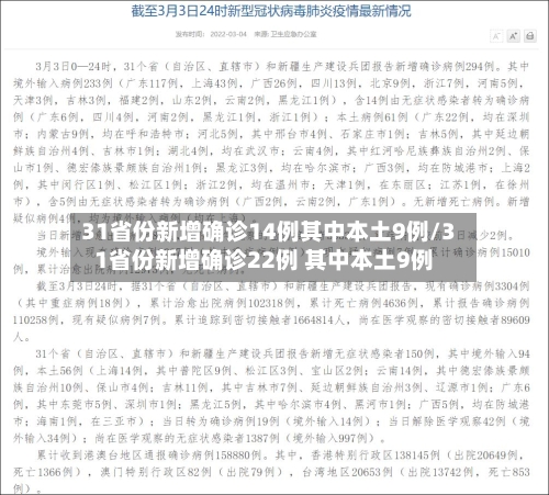 31省份新增确诊14例其中本土9例/31省份新增确诊22例 其中本土9例-第1张图片