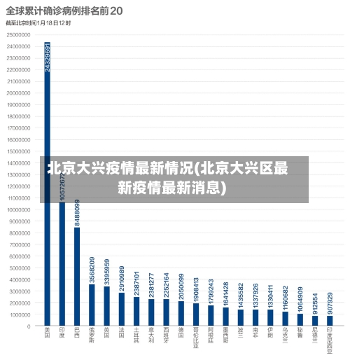 北京大兴疫情最新情况(北京大兴区最新疫情最新消息)-第1张图片