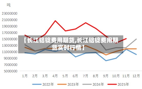 【长江铝锭费用期货,长江铝锭费用期货实时行情】-第3张图片