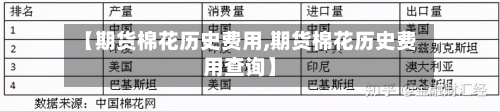 【期货棉花历史费用,期货棉花历史费用查询】