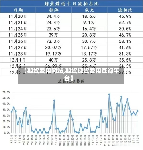【期货费用网站,期货现货费用查询平台】