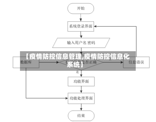 【疫情防控信息管理,疫情防控信息化系统】