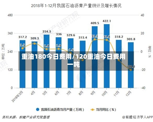重油180今日费用/120重油今日费用一吨-第3张图片