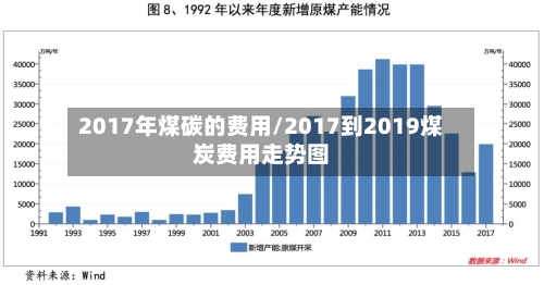 2017年煤碳的费用/2017到2019煤炭费用走势图-第2张图片