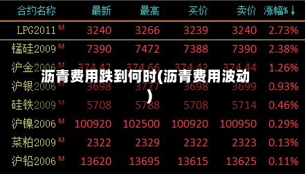 沥青费用跌到何时(沥青费用波动)-第2张图片