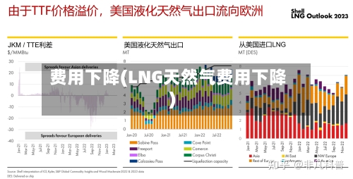 费用下降(LNG天然气费用下降)