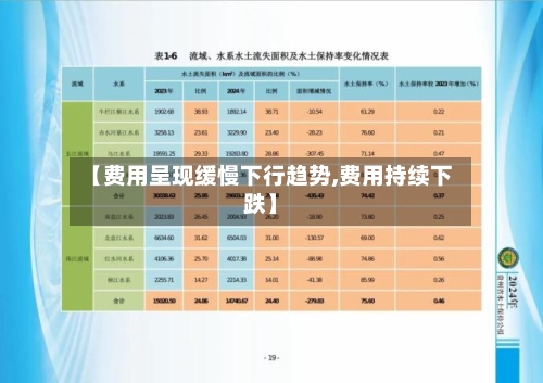 【费用呈现缓慢下行趋势,费用持续下跌】-第2张图片