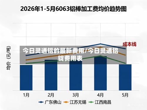 今日灵通铝的最新费用/今日灵通铝锭费用表-第2张图片