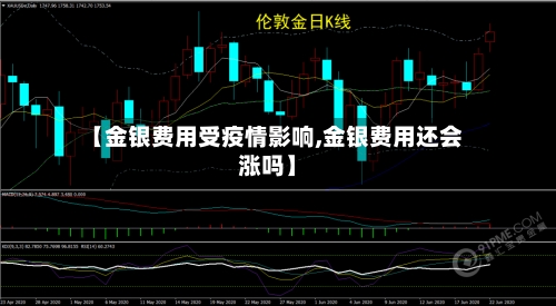 【金银费用受疫情影响,金银费用还会涨吗】-第2张图片
