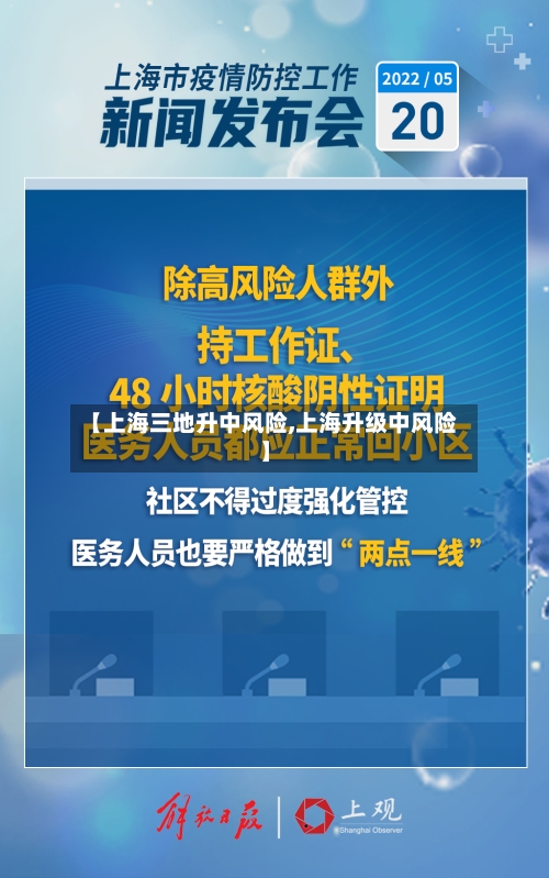 【上海三地升中风险,上海升级中风险】-第2张图片