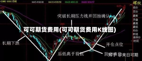 可可期货费用(可可期货费用K线图)-第2张图片