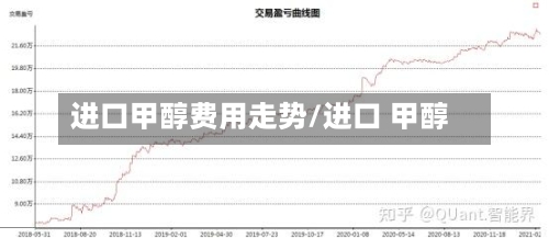 进口甲醇费用走势/进口 甲醇