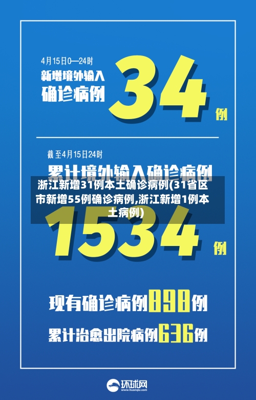 浙江新增31例本土确诊病例(31省区市新增55例确诊病例,浙江新增1例本土病例)