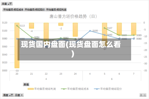 现货国内盘面(现货盘面怎么看)-第2张图片