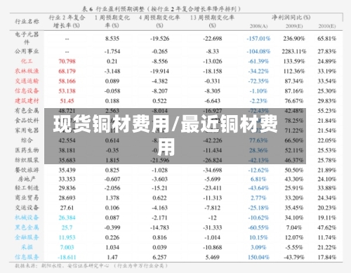 现货铜材费用/最近铜材费用-第2张图片