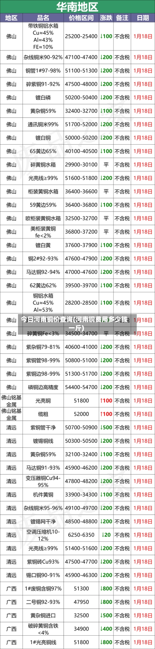 今日河南铜价查询(河南铜费用多少钱一斤)