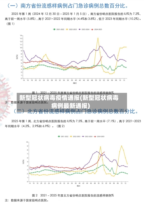 新型冠状病毒疫情通报(新型冠状病毒病例最新通报)