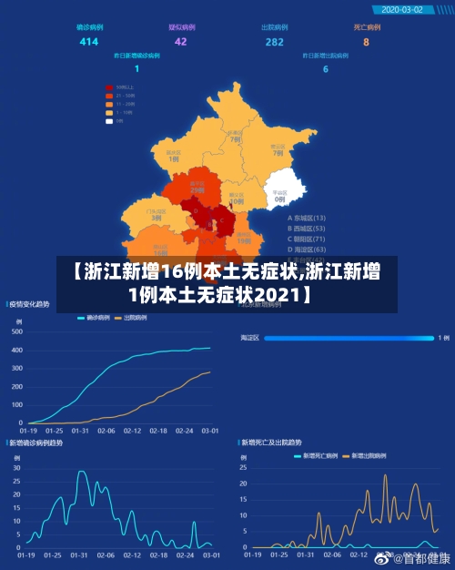 【浙江新增16例本土无症状,浙江新增1例本土无症状2021】-第2张图片