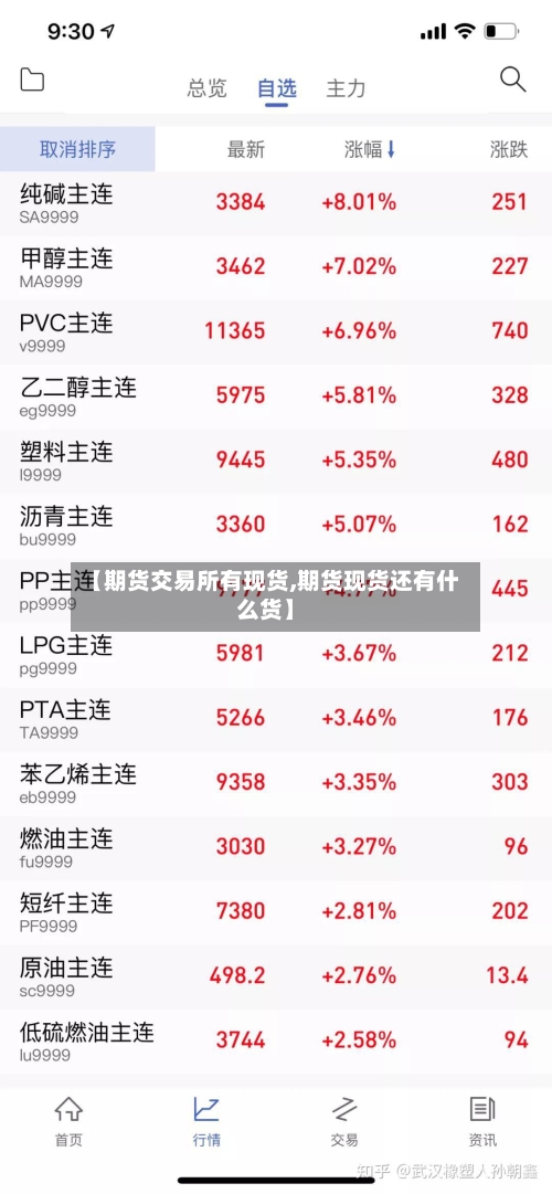 【期货交易所有现货,期货现货还有什么货】-第2张图片