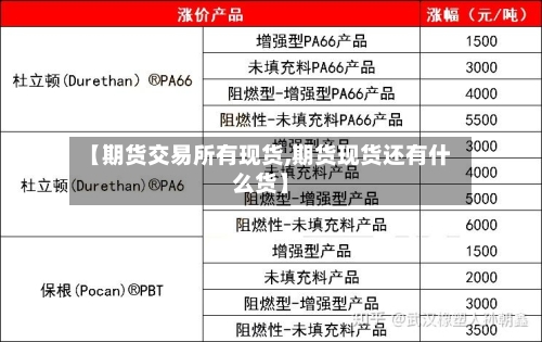 【期货交易所有现货,期货现货还有什么货】-第3张图片