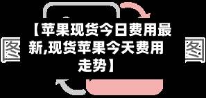 【苹果现货今日费用最新,现货苹果今天费用走势】-第2张图片
