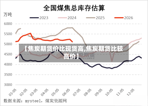 【焦炭期货价比现货高,焦炭期货比较高价】-第3张图片