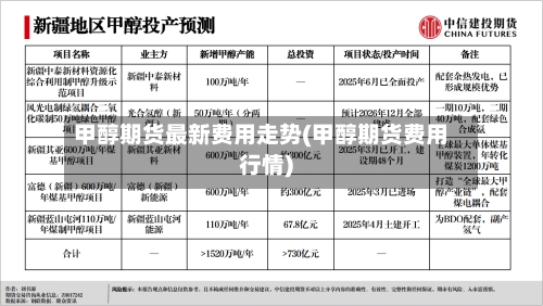 甲醇期货最新费用走势(甲醇期货费用行情)-第3张图片