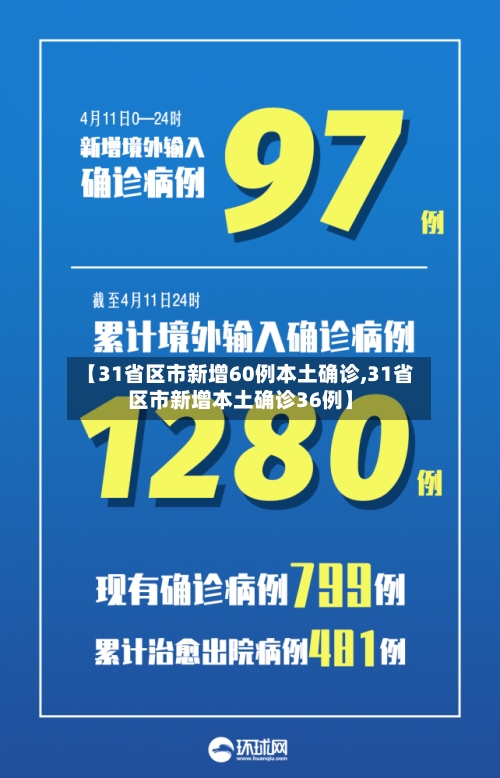 【31省区市新增60例本土确诊,31省区市新增本土确诊36例】-第1张图片