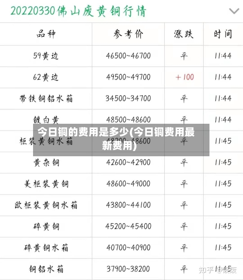 今日铜的费用是多少(今日铜费用最新费用)-第2张图片