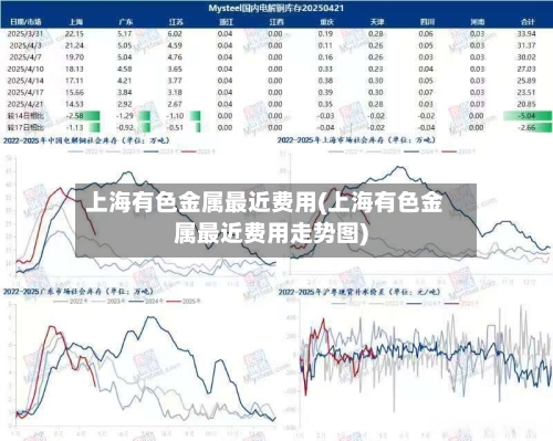 上海有色金属最近费用(上海有色金属最近费用走势图)-第3张图片
