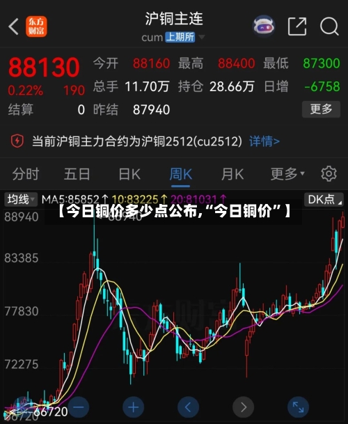 【今日铜价多少点公布,“今日铜价	”】-第2张图片