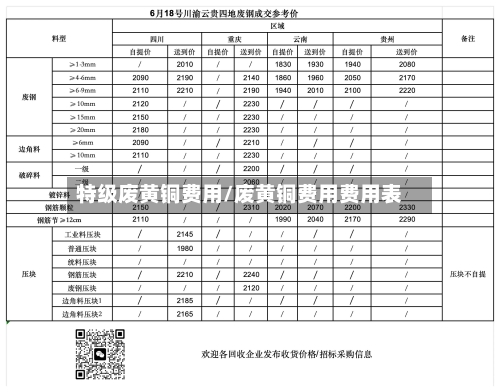 特级废黄铜费用/废黄铜费用费用表-第3张图片