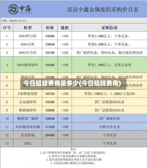 今日铝锭费用是多少(今日铝锭费用)-第2张图片