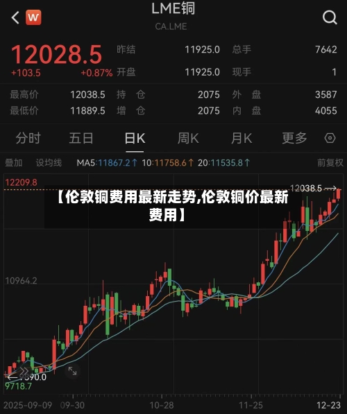 【伦敦铜费用最新走势,伦敦铜价最新费用】-第2张图片