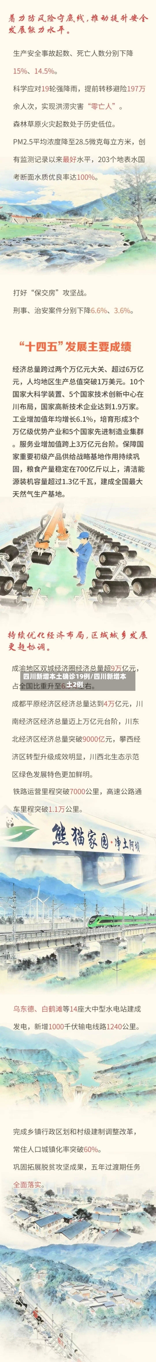 四川新增本土确诊19例/四川新增本土2例-第2张图片