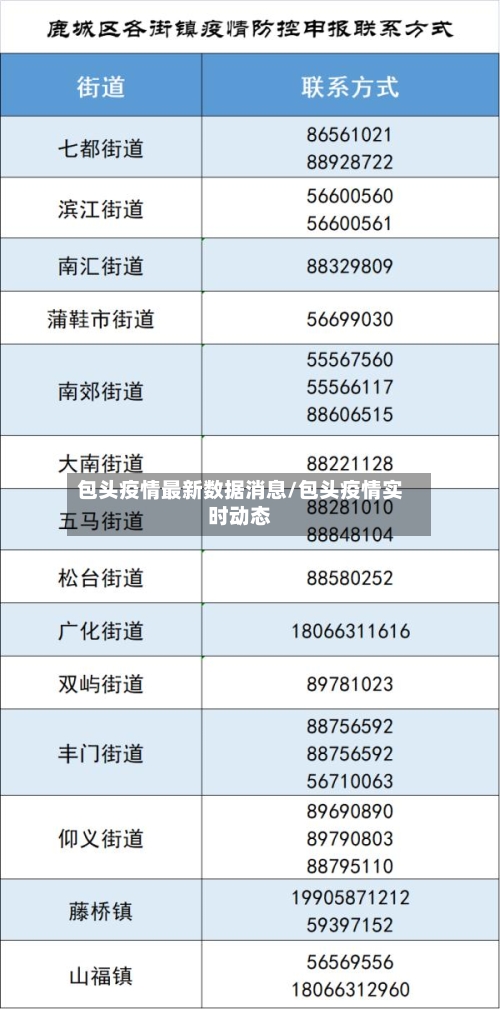包头疫情最新数据消息/包头疫情实时动态-第3张图片