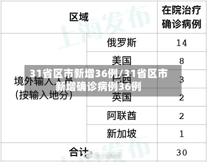 31省区市新增36例/31省区市新增确诊病例36例-第2张图片