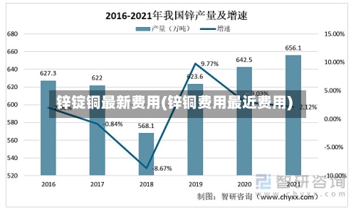锌锭铜最新费用(锌铜费用最近费用)-第2张图片