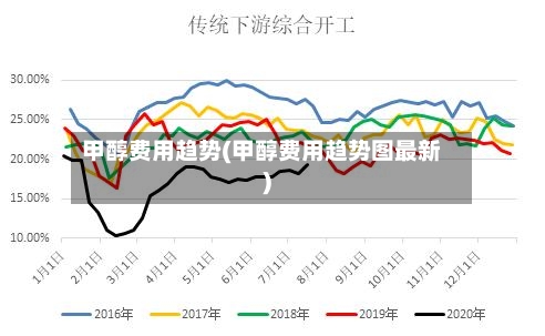甲醇费用趋势(甲醇费用趋势图最新)-第2张图片