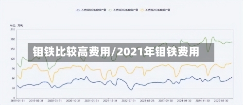 钼铁比较高费用/2021年钼铁费用-第2张图片