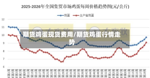 期货鸡蛋现货费用/期货鸡蛋行情走势-第3张图片