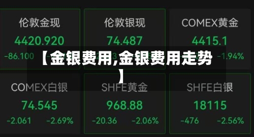 【金银费用,金银费用走势】-第1张图片