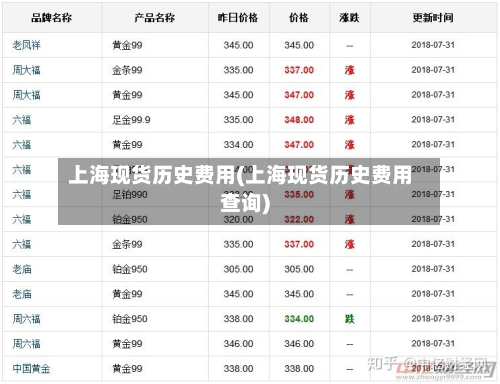 上海现货历史费用(上海现货历史费用查询)-第2张图片
