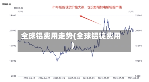 全球铝费用走势(全球铝锭费用)-第1张图片
